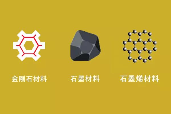 高導(dǎo)碳材料分類有哪些呢？