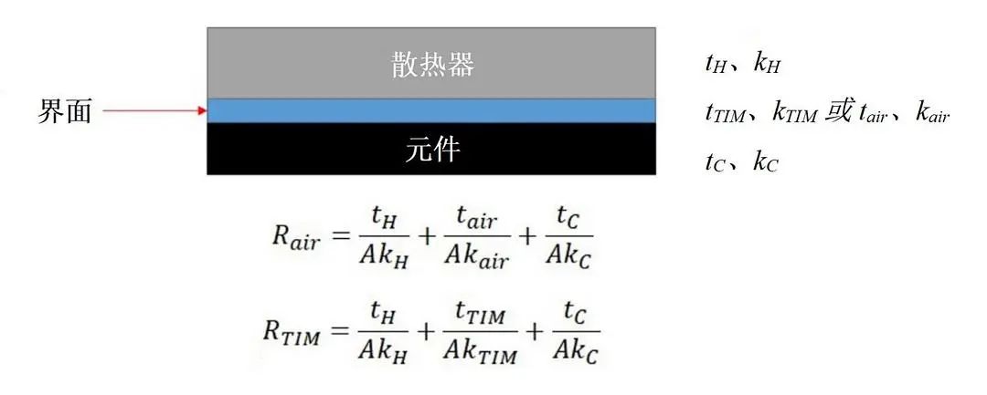 導(dǎo)熱系數(shù)的概念是什么？導(dǎo)熱系數(shù)如何計(jì)算？