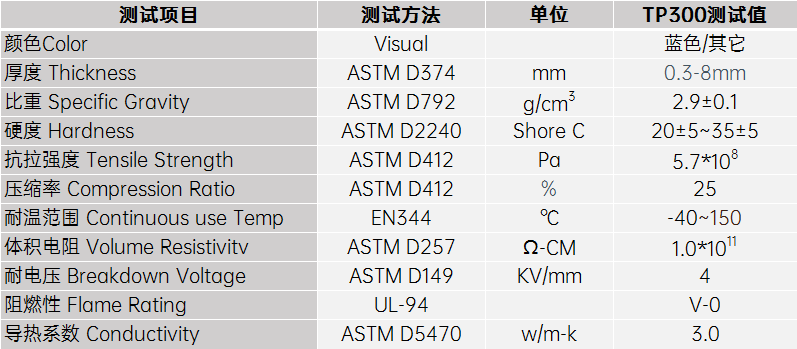 3.0導(dǎo)熱硅膠片