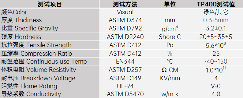 4.0導熱硅膠片