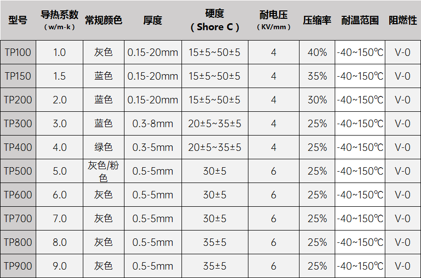 導熱墊片